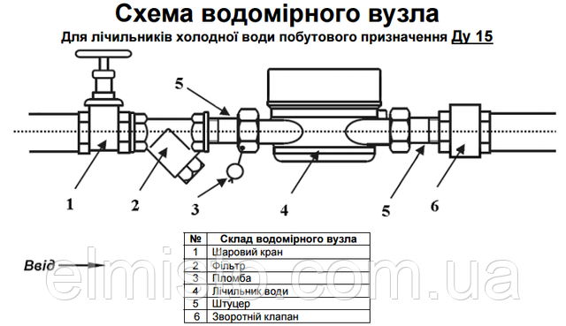 Монтажная схема для бытовых счетчиков холодной воды Ду 15 ― Ду 20