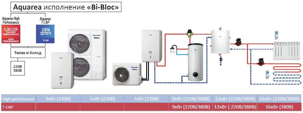 Тепловой насос Panasonic AQUAREA WH-UX09HE5/WH-SXC09H3E5 (T-CAP KIT-WXC09H3E5) (Bi-Bloc) 9 кВт, 90 кв.м 1 фаза - фото 7 - id-p1090527792