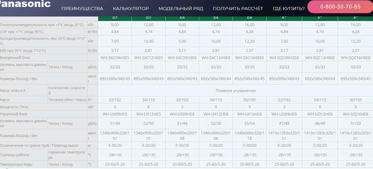 Тепловой насос Panasonic AQUAREA WH-UX09HE5/WH-SXC09H3E5 (T-CAP KIT-WXC09H3E5) (Bi-Bloc) 9 кВт, 90 кв.м 1 фаза - фото 5 - id-p1090527792