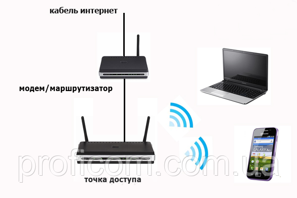 Что такое alm на роутере