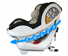 Дитяче автокрісло Beticco MIO ISOFIX RWF 0-18кг., фото 3