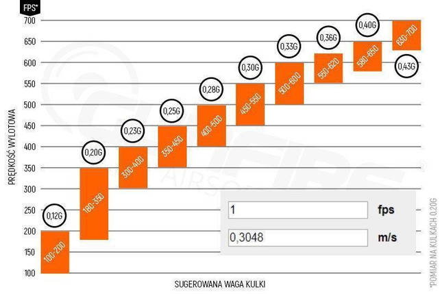 Шары BLS PRECISION BB PELLETS BIO 0.43g  1000 шт, фото 2