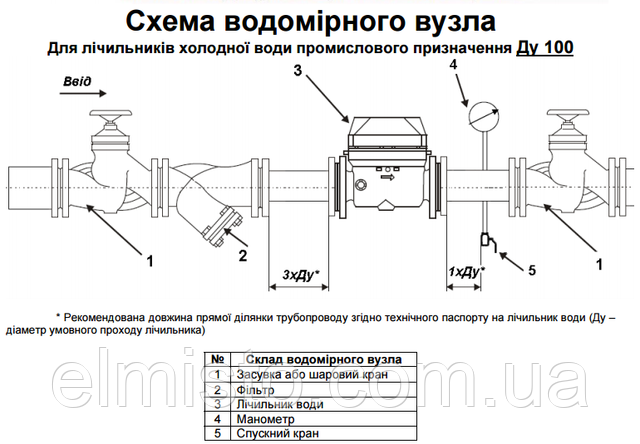 Монтажная схема для промышленных счетчиков холодной воды Ду 100