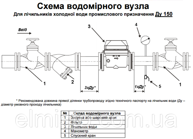 Монтажная схема для промышленных счетчиков холодной воды Ду 150 MeiStream