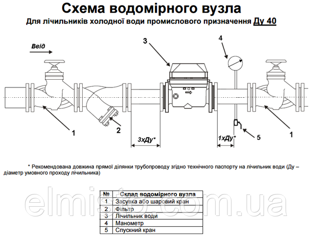 Монтажная схема для промышленных счетчиков холодной воды Ду 40