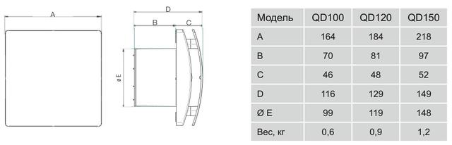 Размеры и вес вытяжного вентилятора