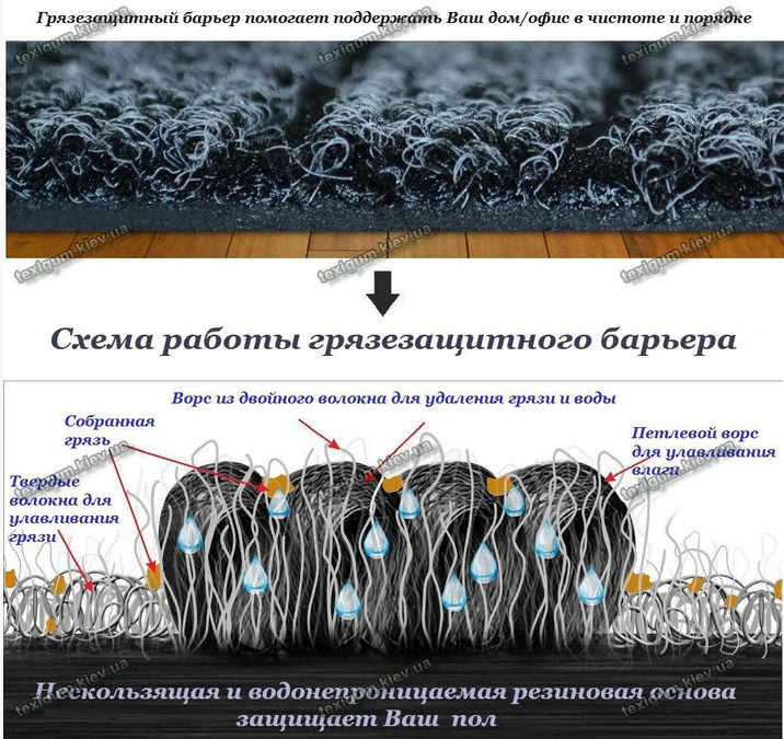 Дорожка грязезащитная Рубчик-16 черная, длина любая - фото 2 - id-p466678325