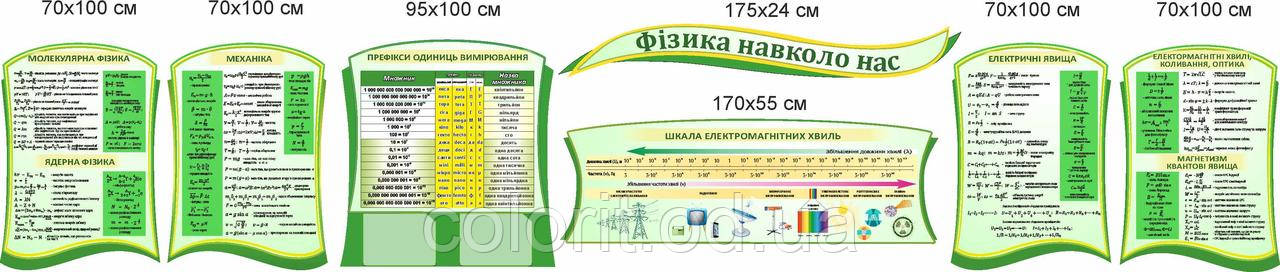 Комплект стендів для кабінету фізики