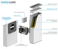 Приточно-вытяжная установка рекуператор воздуха VAKIO LUMI