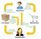 Дропшипінг: Подушки для подорожей, надувні дорожні подушки, дизайнерські подушки-іграшки., фото 4