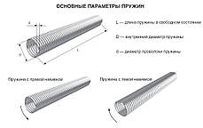 Торсіонні пружини для воріт