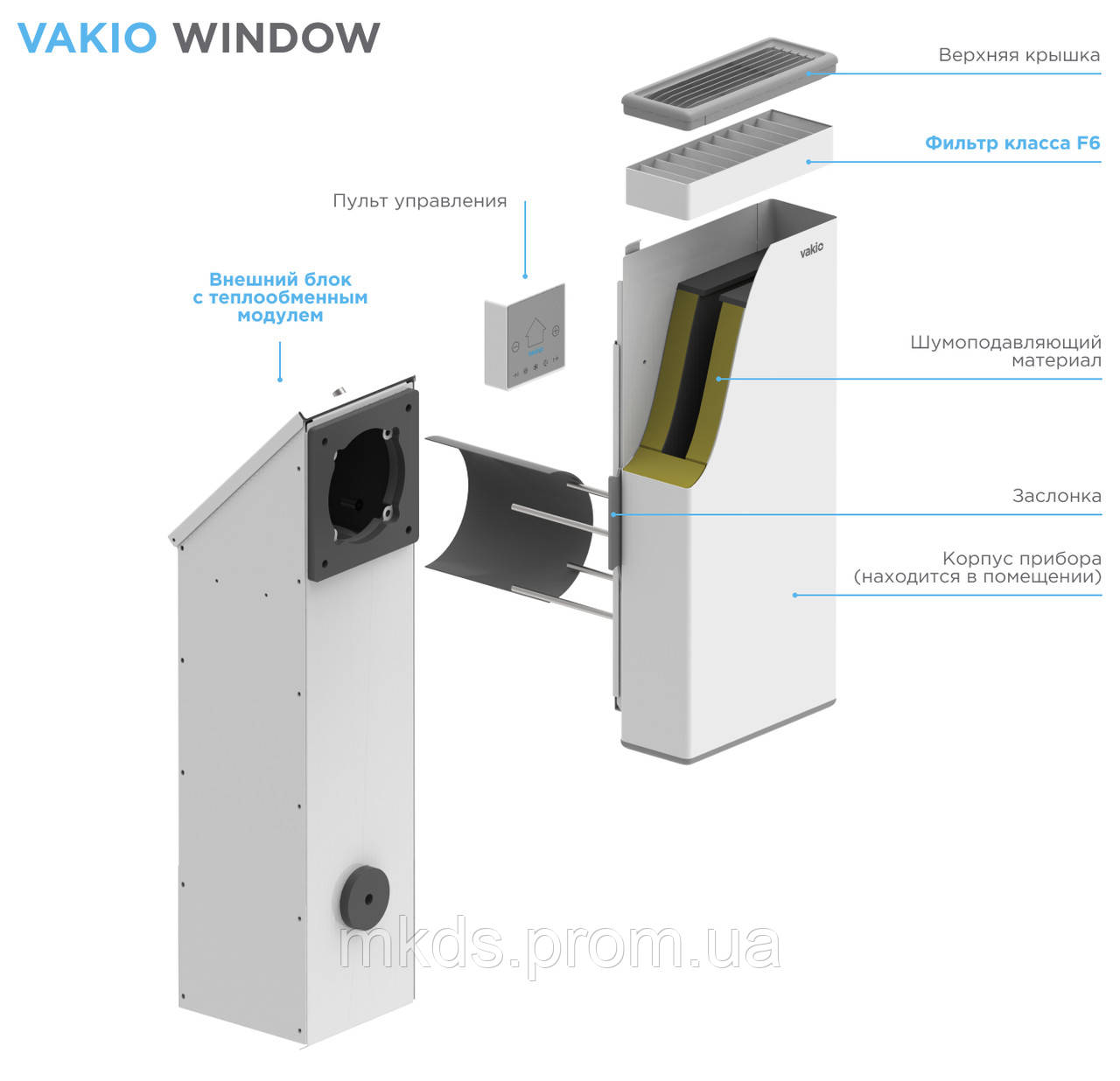 Припливно-витяжна установка рекуператор повітря VAKIO WINDOW