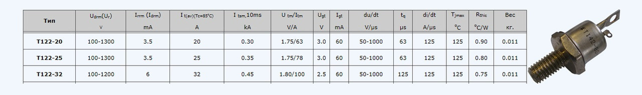 Тиристор Т122-20