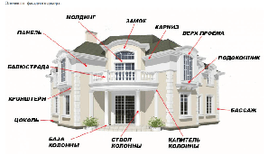 Фасадний декор