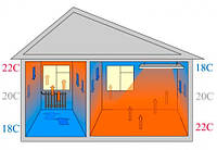 Для чого потрібні інфрачервоні обігрівачі?