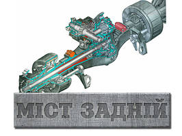 24. Міст задній КрАЗ