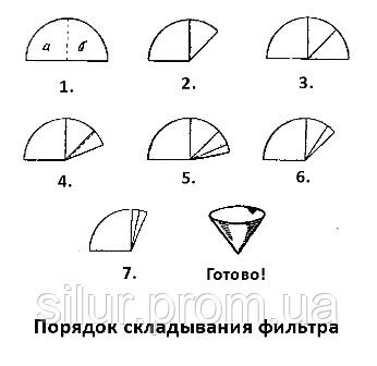 Фильтры обеззоленные 90 мм (красная лента) - фото 5 - id-p5251567