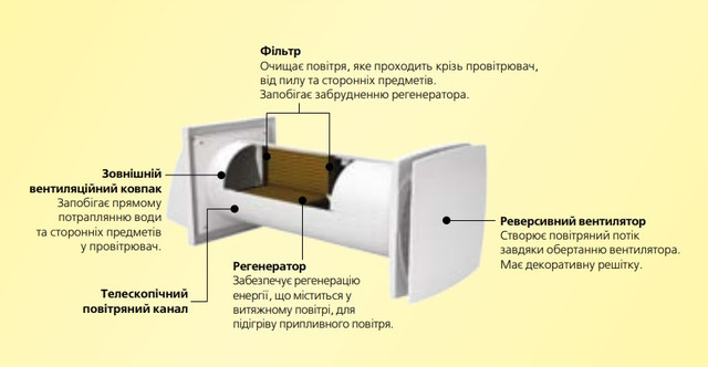 рекуператор Домовент Соло