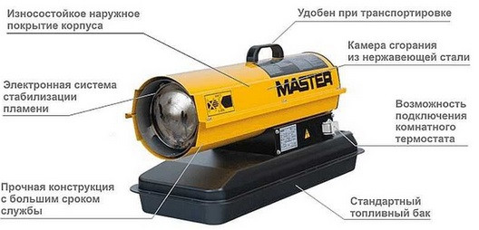 Надежный корпус и конструкция  дизельной тепловой пушки Master B 35 CED 