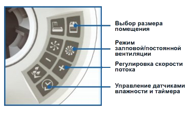 Аэродинамические характеристики вытяжного вентилятора