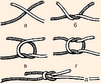 Способи з'єднання ниток при в'язанні