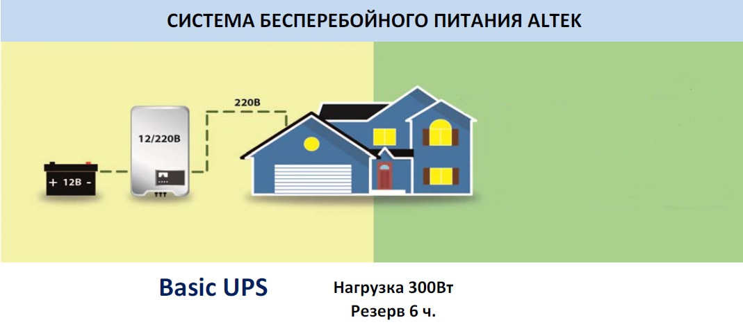 Система бесперебойного питания на солнечных панелях - фото 2 - id-p131280138