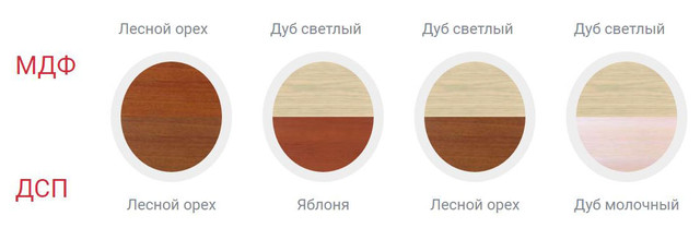 Спальня Ангелина цвет ДСП+МДФ (2)