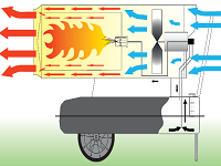 Принцип работы модели дизельной тепловой пушки Master B 230 Дизельная тепловая пушка Master B 230