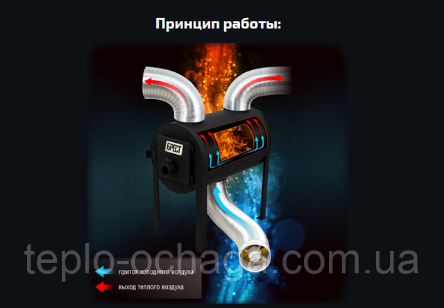 буржуйка брест