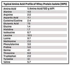 Сироватковий ізолят Scivation Xtend Pro Whey Isolate 805 г, фото 3
