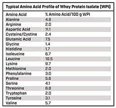 Сироватковий ізолят Scivation Xtend Pro Whey Protein Isolate 2300 г, фото 4