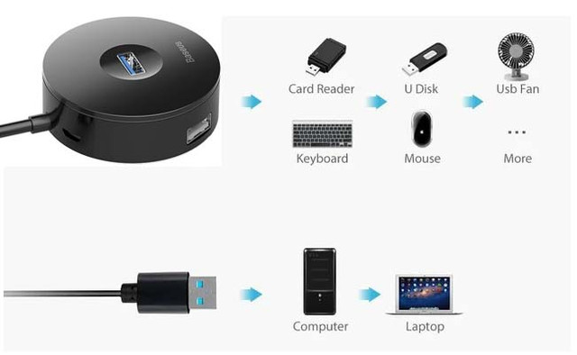 USB хаб BASEUS 1 метр USB хаб BASEUS 1 метр