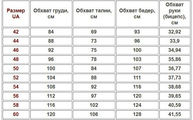 обхват бедер 50 размер женский. обхват бедер 50 размер женский. 110 обхват бёдер размер. женские размеры. обхват 48 размера.