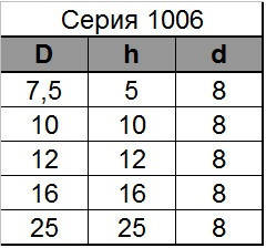 Фреза Глобус пазів типу "ластівчин хвіст". Серія 1006. D16 h16 d8, фото 3
