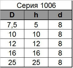 Фреза Глобус пазів типу "ластівчин хвіст". Серія 1006. D12 h12 d8, фото 3
