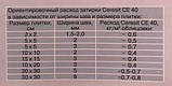 Затирка Ceresit СЕ-40 Aquastatic 2 кг цегляний No49, фото 3