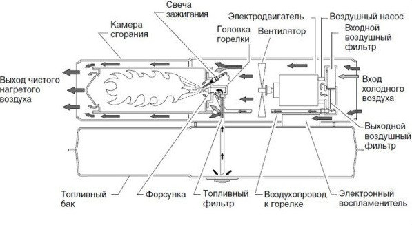 Газовая пушка