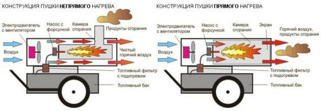 Дизельная пушка