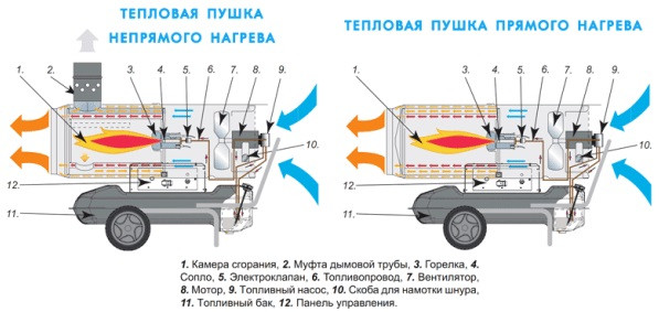 Многотопливные пушки