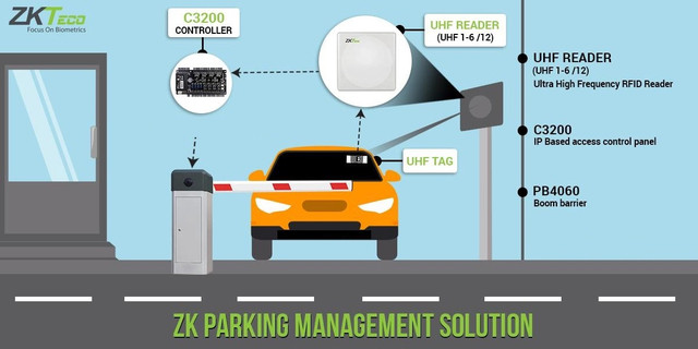 Система управление парковкой ZKTeco