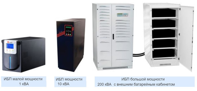 Варианты ИБП Варианты ИБП