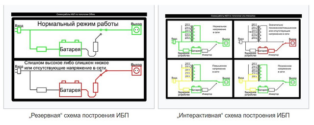 ИБП в Электромотр ИБП в Электромотор