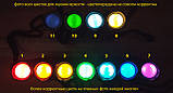 Кнопка з підсвіткою колір Червоний для ліхтарів Convoy S2, S2+, C8, C8+, M1, M2 та ін. Плата 16 мм. omten, фото 3