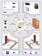 Программа управления автоматическим платным паркингом