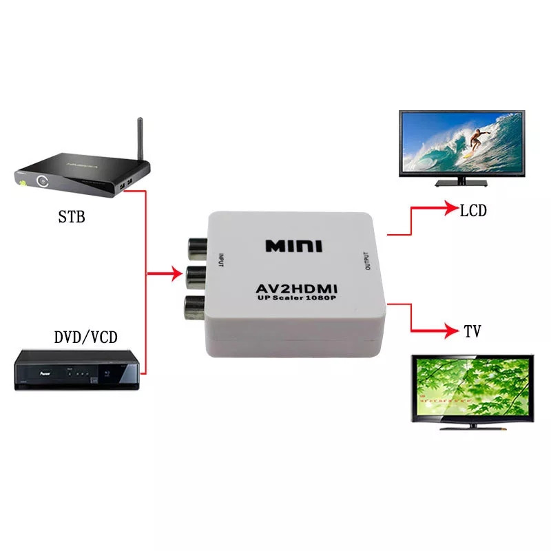 Перехідник адаптер RCA AV (тюльпани) — HDMI
