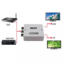 Перехідник адаптер RCA AV (тюльпани) — HDMI