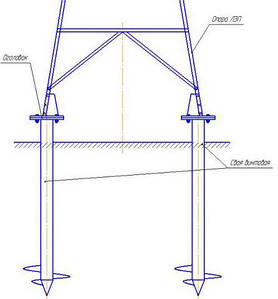 Опори ЛЕП і підстанційний залізобетон.