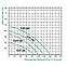 Насос поверхневий відцентровий TAIFU TCP-158 ( 0,75 кВт) 1"× 1", фото 2