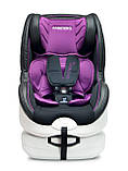 Дитяче автокрісло Caretero Defender Plus Isofix (0-18 кг) Purple, фото 3