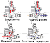 Термосмесітельний вузол Laddomat 21-60 72°C (Швеція), фото 4